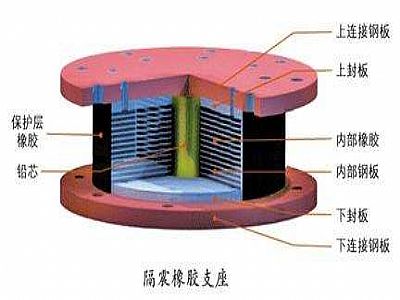南陵县通过构建力学模型来研究摩擦摆隔震支座隔震性能