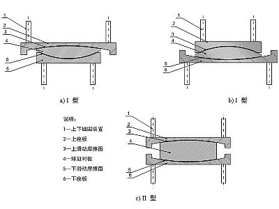 南陵县建筑摩擦摆隔震支座分类、标记、规格